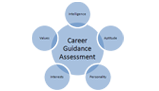 Career Guidance Assessment And Counselling Suyambu Counselling Centre